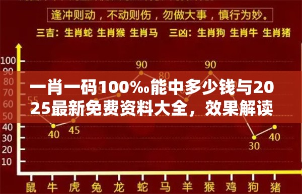 一肖一码100‰能中多少钱与2025最新免费资料大全，效果解读、专家解析解释与落实