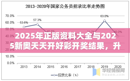 2025年正版资料大全与2025新奥天天开好彩开奖结果，升级分析、专家解读解释与落实,谨防华而不实包装