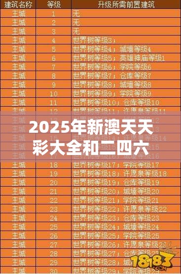 2025年新澳天天彩大全和二四六香香资料期期准用途，升级分析、专家解读解释与落实,谨防华而不实包装