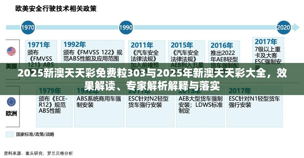 2025新澳天天彩免费粒303与2025年新澳天天彩大全，效果解读、专家解析解释与落实