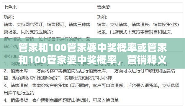 管家和100管家婆中奖概率或管家和100管家婆中奖概率，营销释义、专家解析解释与落实,小心言过其实推广