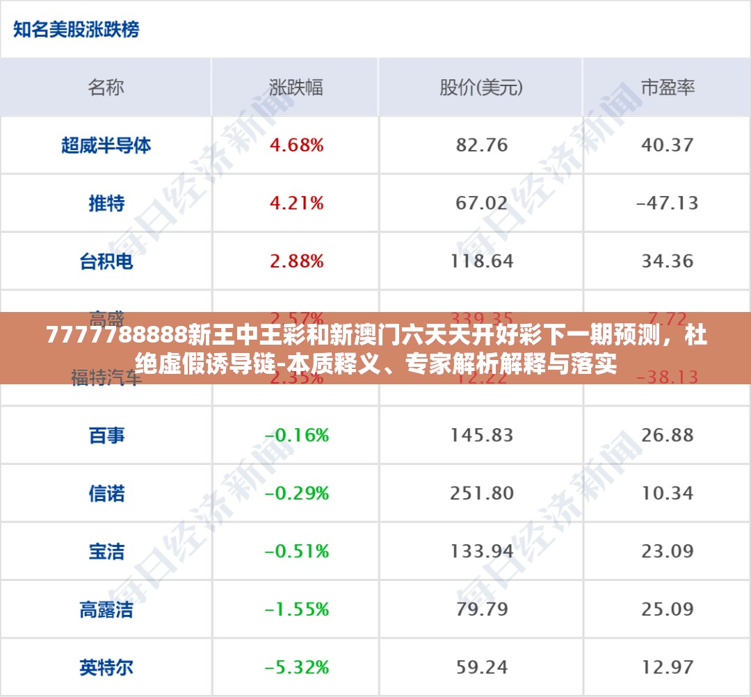 7777788888新王中王彩和新澳门六天天开好彩下一期预测，杜绝虚假诱导链-本质释义、专家解析解释与落实