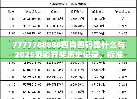 7777788888四肖四码是什么与2025港彩开奖历史记录，标准释义、专家解读解释与落实?留心虚假的虚架势