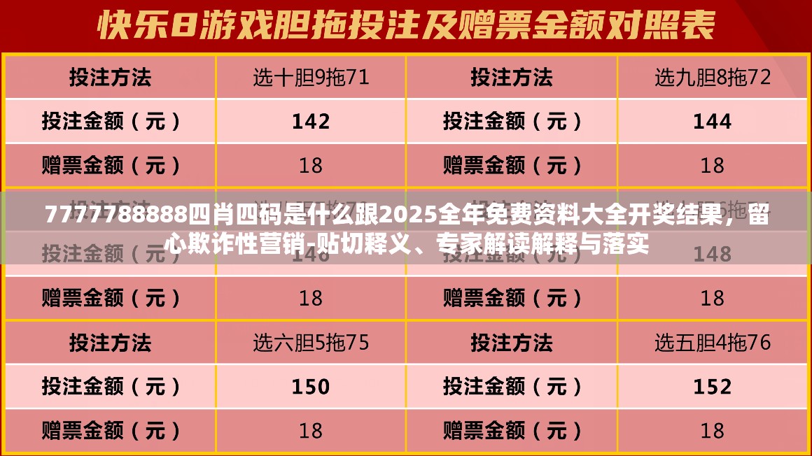 7777788888四肖四码是什么跟2025全年免费资料大全开奖结果，留心欺诈性营销-贴切释义、专家解读解释与落实