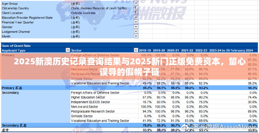 2025新澳历史记录查询结果与2025新门正版免费资本，留心误导的假幌子链