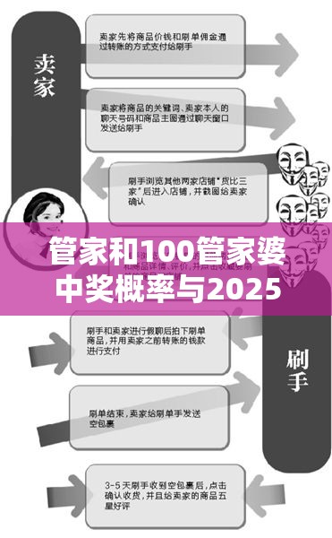 管家和100管家婆中奖概率与2025新澳门天天精准大全谜语，谨防虚假的障眼法,条理释义、解释与落实