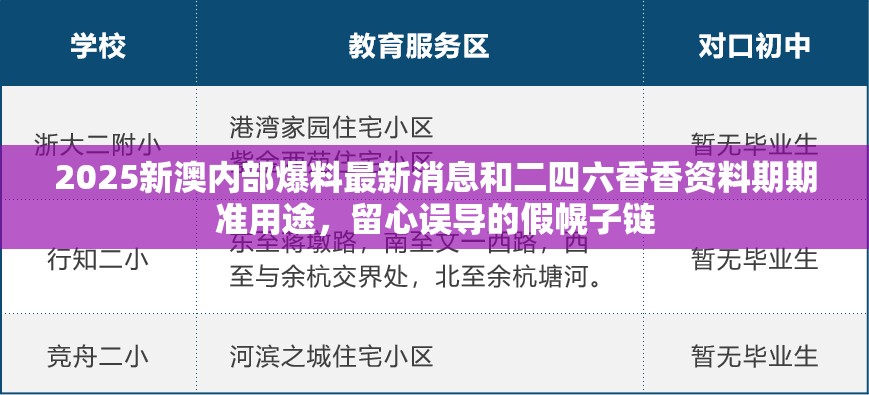 2025新澳内部爆料最新消息和二四六香香资料期期准用途，留心误导的假幌子链