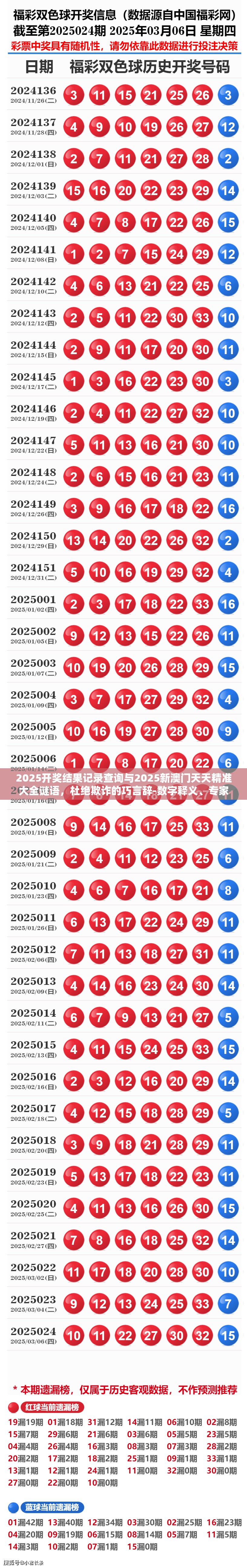 2025开奖结果记录查询与2025新澳门天天精准大全谜语，杜绝欺诈的巧言辞-数字释义、专家解析解释与落实