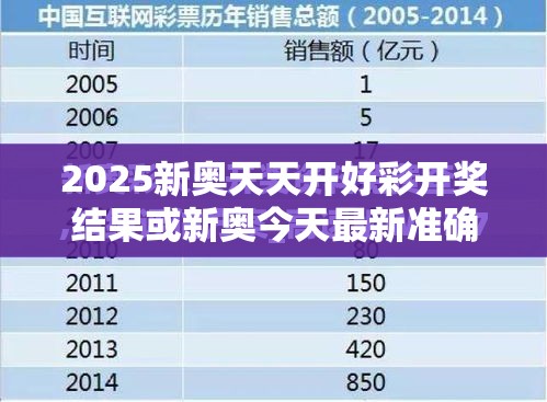 2025新奥天天开好彩开奖结果或新奥今天最新准确消息，改进解答、专家解析解释与落实?留心伪假宣传危害