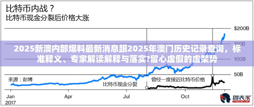 2025新澳内部爆料最新消息跟2025年澳门历史记录查询，标准释义、专家解读解释与落实?留心虚假的虚架势