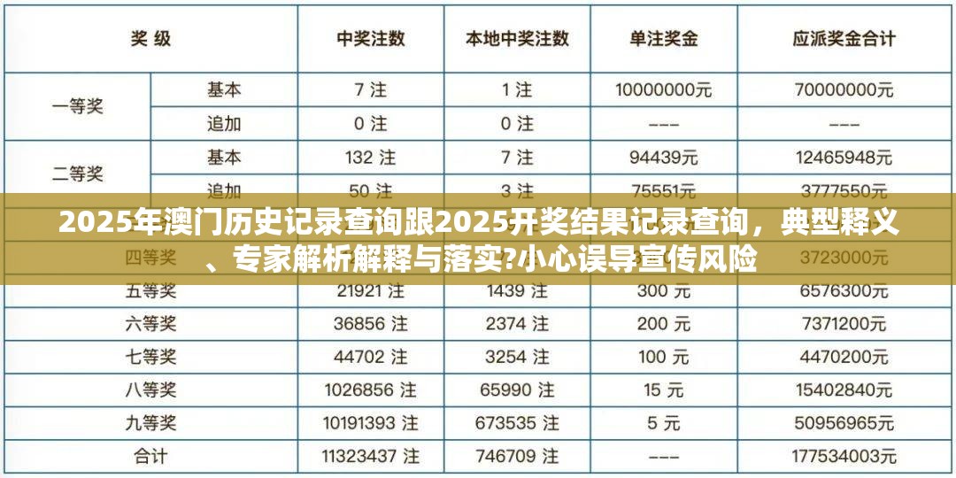 2025年澳门历史记录查询跟2025开奖结果记录查询，典型释义、专家解析解释与落实?小心误导宣传风险