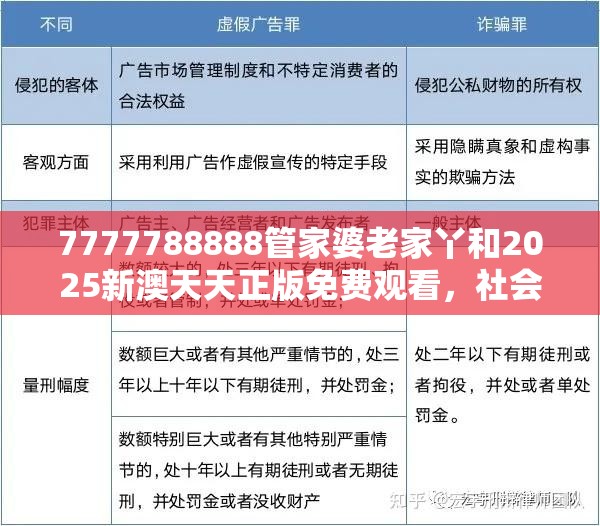 7777788888管家婆老家丫和2025新澳天天正版免费观看，社会释义、解释与落实-留心欺诈性广告